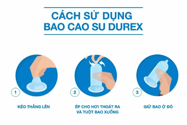 Hướng dẫn dùng bao cao su Durex đúng cách Hướng dẫn dùng bao cao su Durex đúng cách