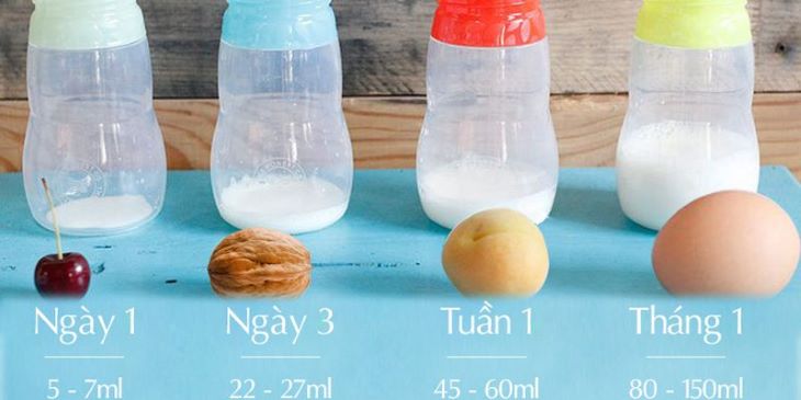 Kích thước dạ dày của trẻ sơ sinh rất nhỏ và dễ bị khí xâm nhập nên thường bị ợ hơi, nôn trớ sau ăn