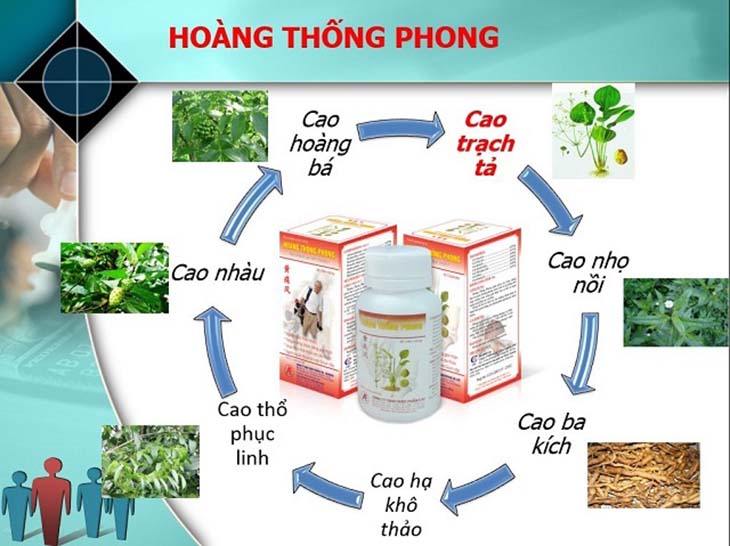 Viên uống không có bất cứ tác dụng phụ nào, vô cùng an toàn khi sử dụng trong suốt thời gian dài Viên uống không có bất cứ tác dụng phụ nào, vô cùng an toàn khi sử dụng trong suốt thời gian dài