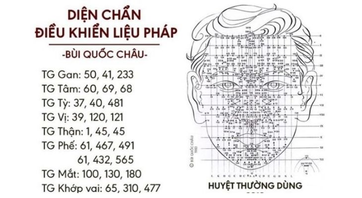 Diện chẩn là phương pháp gì