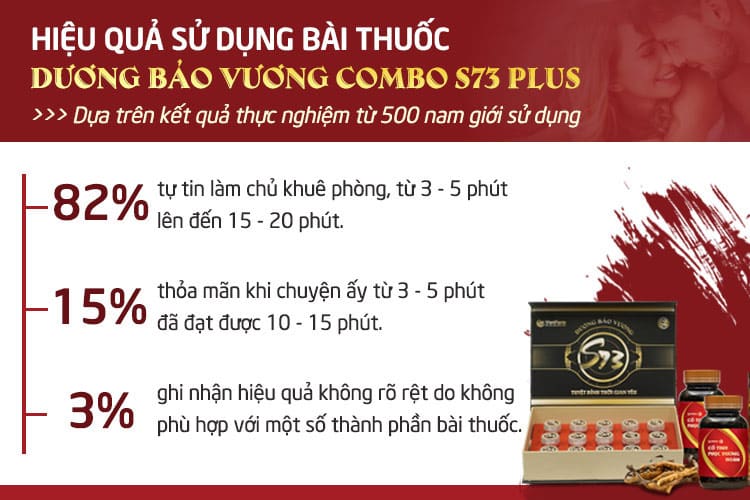 Combo sinh lý S73 Plus đem lại hiệu quả vượt trội Combo sinh lý S73 Plus đem lại hiệu quả vượt trội