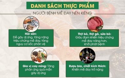 Nổi mề đay cần kiêng khem hiệu quả