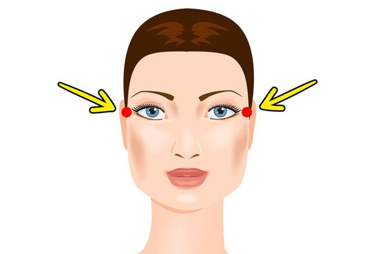 Tiểu Kết phối huyệt Thái Dương trị sưng vú